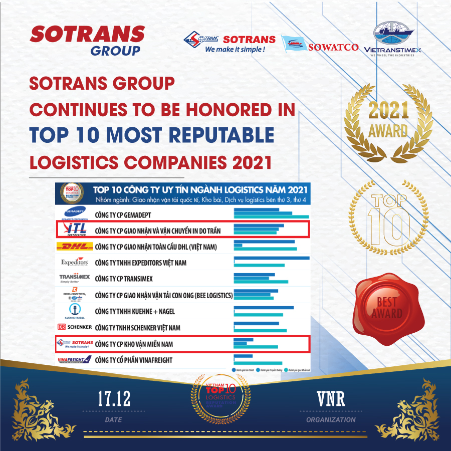 Sotrans Group Tiếp Tục Được Vinh Danh Top 10 Công Ty Uy Tín Nhất Ngành Logistics Việt Nam Năm 2021