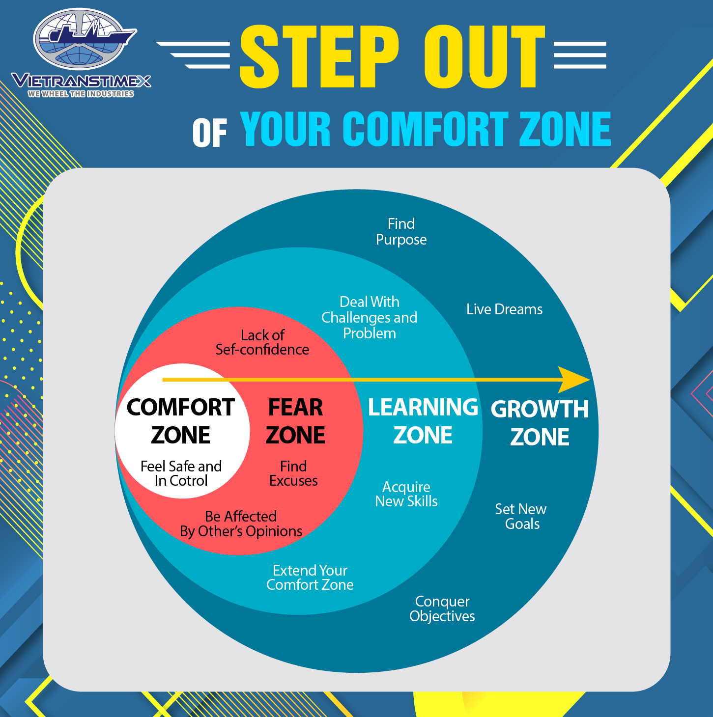 Fight Off Complacency and Get Out Of Your Comfort Zone