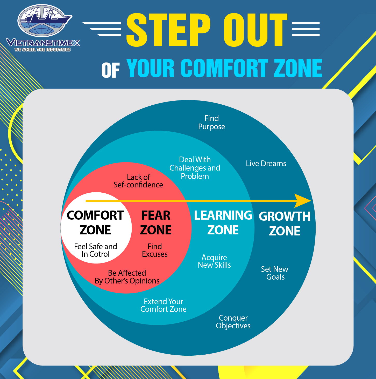 Step Out Of Your Comfort Zone Vietranstimex